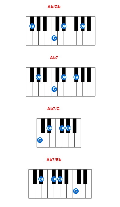 Ab/Gb piano chord charts/diagrams and inversions