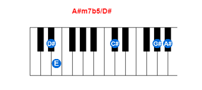 A#m7b5/D# piano chord charts/diagrams and inversions