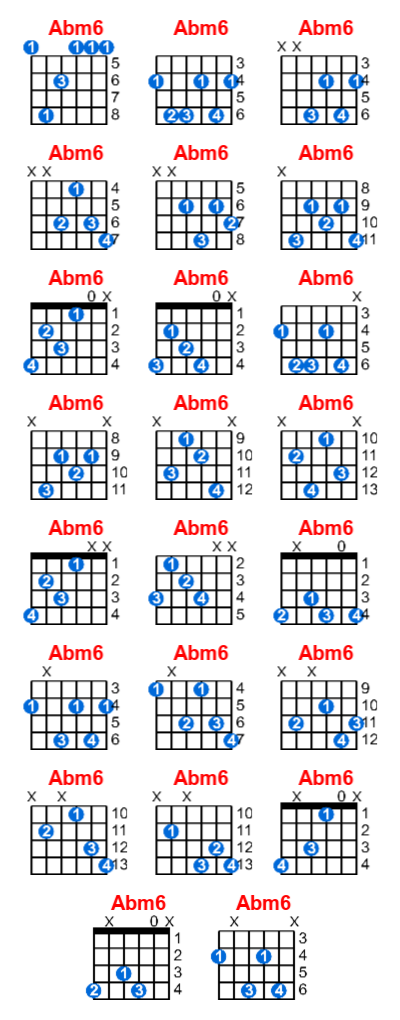 Abm6 guitar chord charts/diagrams with finger positions and variations