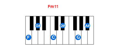 Fm11 piano chord charts/diagrams and inversions