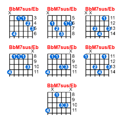 BbM7sus/Eb guitar chord charts/diagrams with finger positions and variations