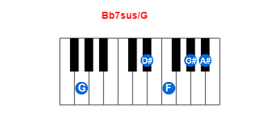 Bb7sus/G piano chord charts/diagrams and inversions