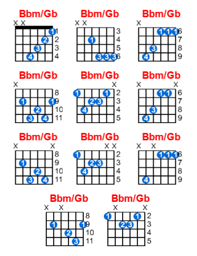 Bbm/Gb guitar chord charts/diagrams with finger positions and variations