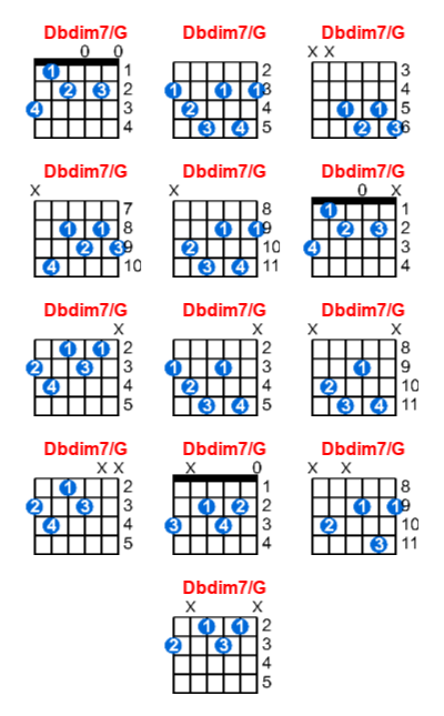 Dbdim7/G guitar chord charts/diagrams with finger positions and variations