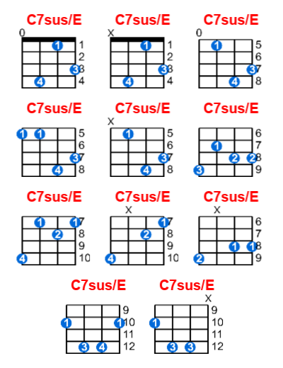 C7sus/E ukulele chord charts/diagrams with finger positions and variations