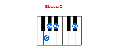 Ebsus/G piano chord charts/diagrams and inversions