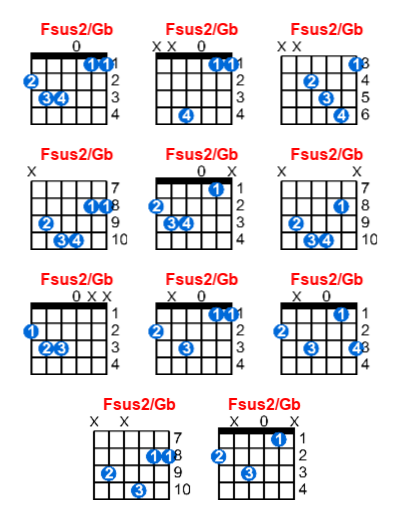 Fsus2/Gb guitar chord charts/diagrams with finger positions and variations