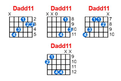 Dadd11 guitar chord - Meta-chords