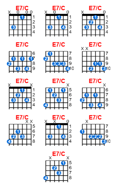 E7/C guitar chord charts/diagrams with finger positions and variations