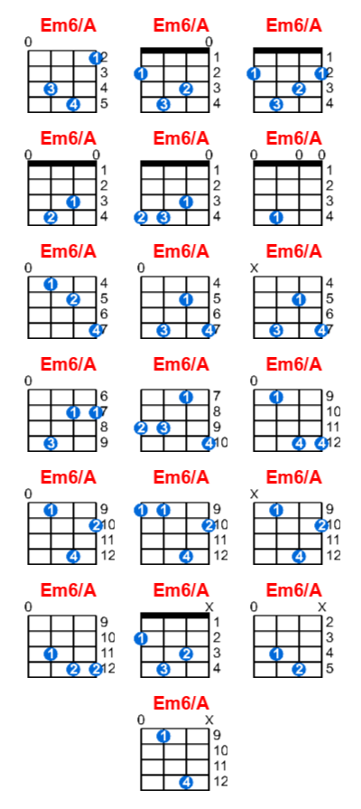 Em6/A ukulele chord charts/diagrams with finger positions and variations