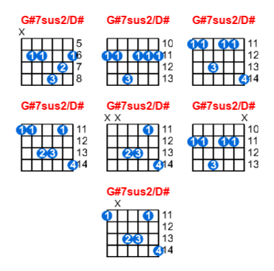 G#7sus2/D# guitar chord charts/diagrams with finger positions and variations