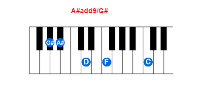 A#add9/G# piano chord charts/diagrams and inversions