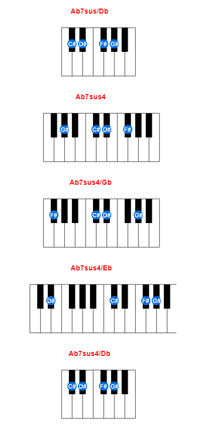 Ab7sus/Db piano chord charts/diagrams and inversions