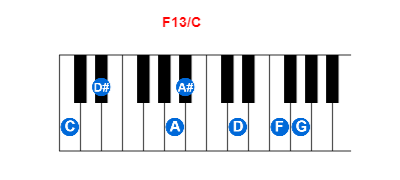 F13/C piano chord charts/diagrams and inversions