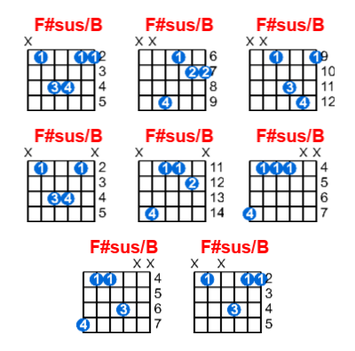 F#sus/B guitar chord charts/diagrams with finger positions and variations
