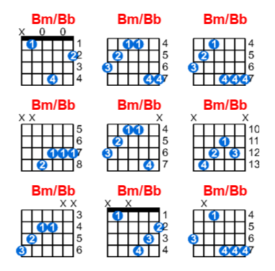 Bm/Bb guitar chord charts/diagrams with finger positions and variations