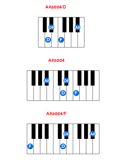 A#add4/D piano chord charts/diagrams and inversions