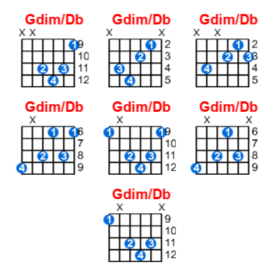 Gdim/Db guitar chord charts/diagrams with finger positions and variations