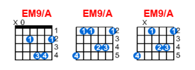 EM9/A guitar chord charts/diagrams with finger positions and variations