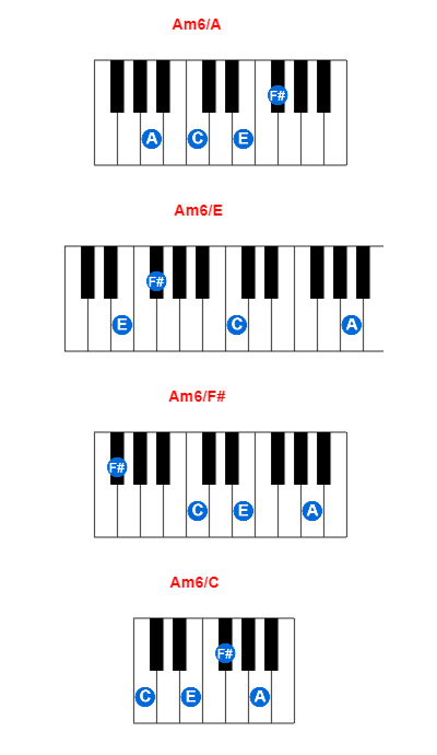 Am6/A piano chord charts/diagrams and inversions