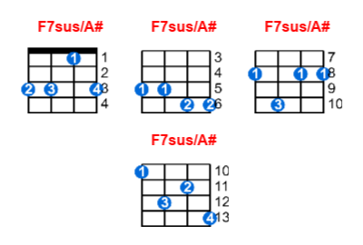 F7sus/A# ukulele chord charts/diagrams with finger positions and variations