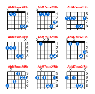 AbM7sus2/Bb guitar chord charts/diagrams with finger positions and variations