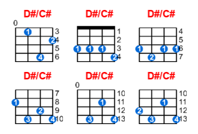 D#/C# ukulele chord charts/diagrams with finger positions and variations