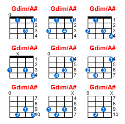 Gdim/A# ukulele chord charts/diagrams with finger positions and variations