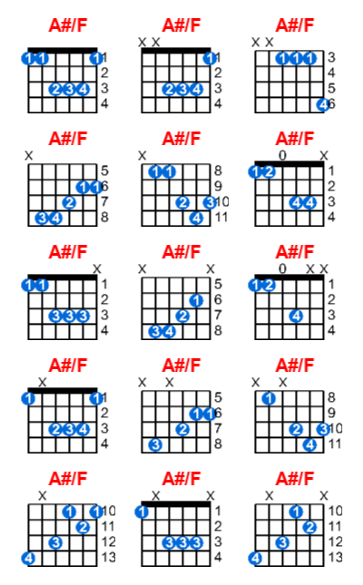 A#/F guitar chord charts/diagrams with finger positions and variations