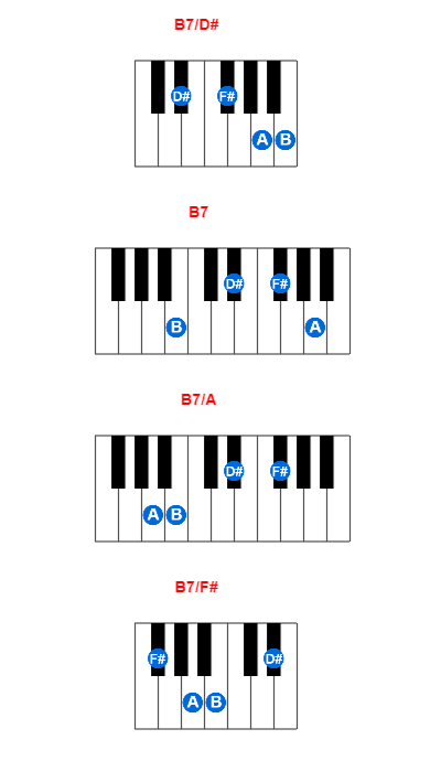B7/D# piano chord charts/diagrams and inversions