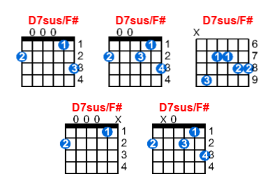 D7sus/F# guitar chord charts/diagrams with finger positions and variations