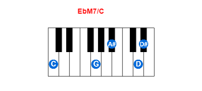 EbM7/C piano chord charts/diagrams and inversions