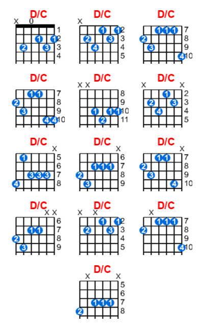 D/C guitar chord charts/diagrams with finger positions and variations