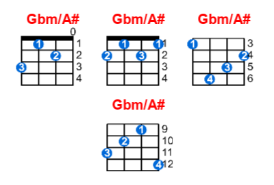 Gbm/A# ukulele chord charts/diagrams with finger positions and variations