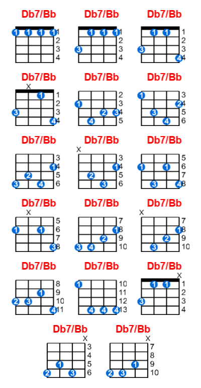 Db7/Bb ukulele chord charts/diagrams with finger positions and variations
