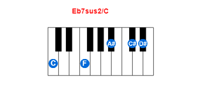 Eb7sus2/C piano chord charts/diagrams and inversions