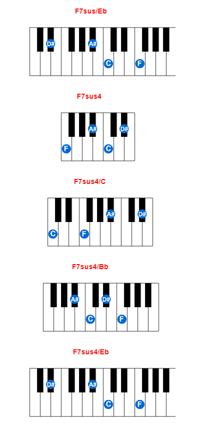 F7sus/Eb piano chord charts/diagrams and inversions