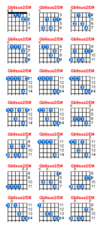 Gb6sus2/D# guitar chord charts/diagrams with finger positions and variations