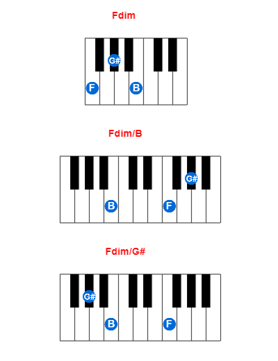 Fdim piano chord charts/diagrams and inversions