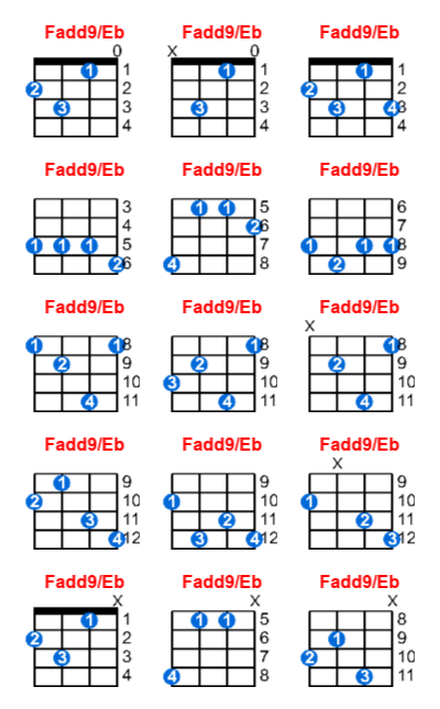 Fadd9/Eb ukulele chord charts/diagrams with finger positions and variations