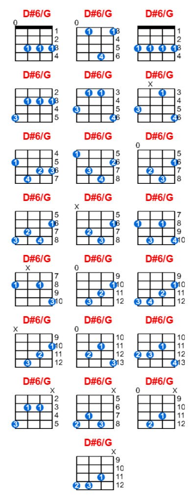 D#6/G ukulele chord charts/diagrams with finger positions and variations