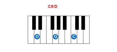 C5/D piano chord charts/diagrams and inversions