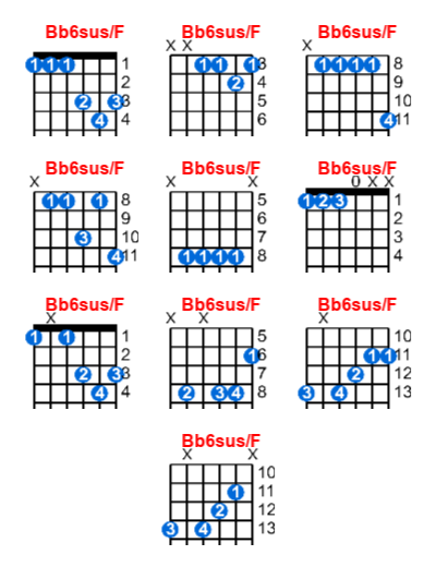 Bb6sus/F guitar chord charts/diagrams with finger positions and variations