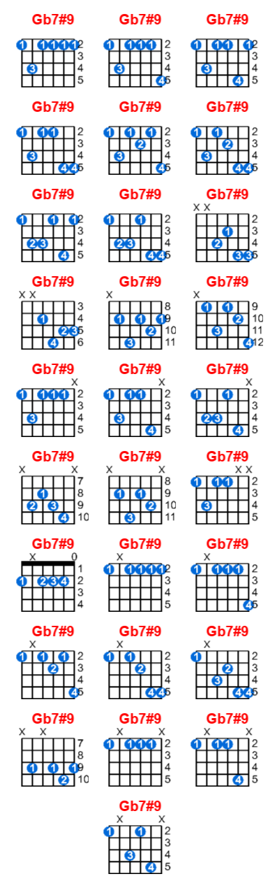 Gb7#9 guitar chord charts/diagrams with finger positions and variations