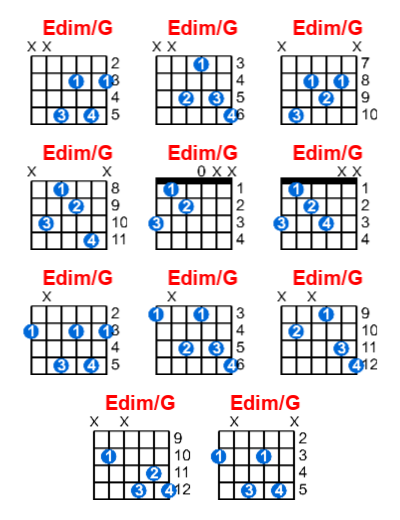 Edim/G guitar chord charts/diagrams with finger positions and variations