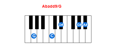Abadd9/G piano chord charts/diagrams and inversions