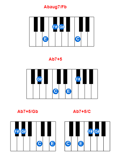 Abaug7/Fb piano chord charts/diagrams and inversions