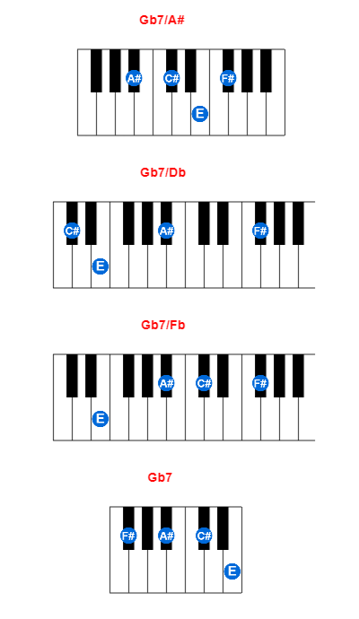 Gb7/A# piano chord charts/diagrams and inversions