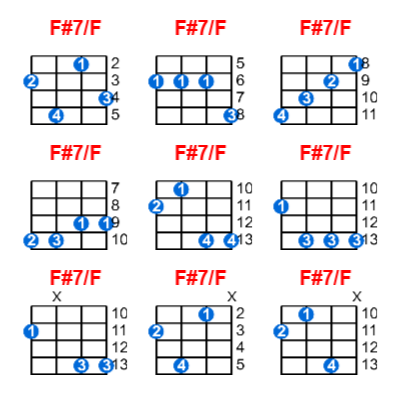 F#7/F ukulele chord charts/diagrams with finger positions and variations
