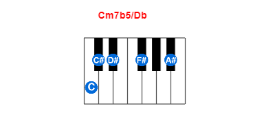 Cm7b5/Db piano chord charts/diagrams and inversions